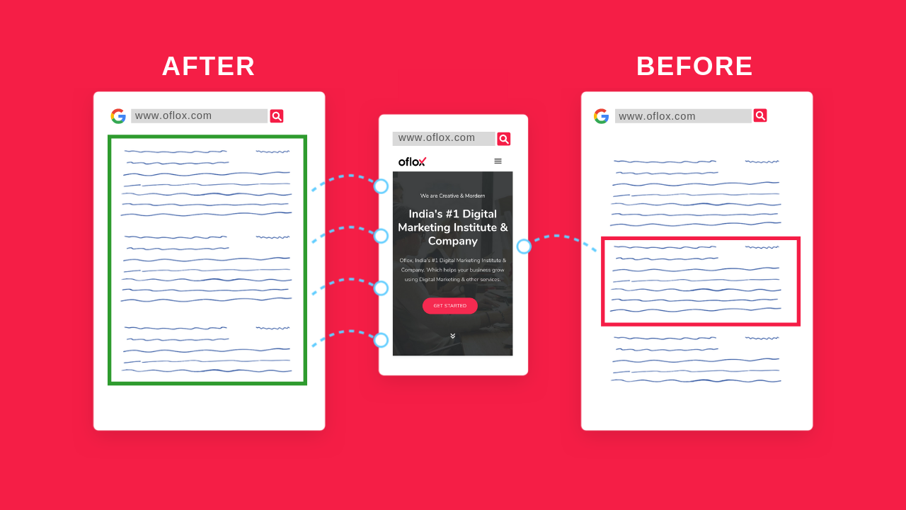 How To Rank WordPress Website On Google | WordPress SEO Tips?