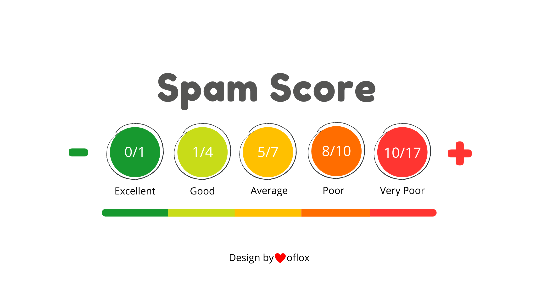 How To Reduce Website Spam Score