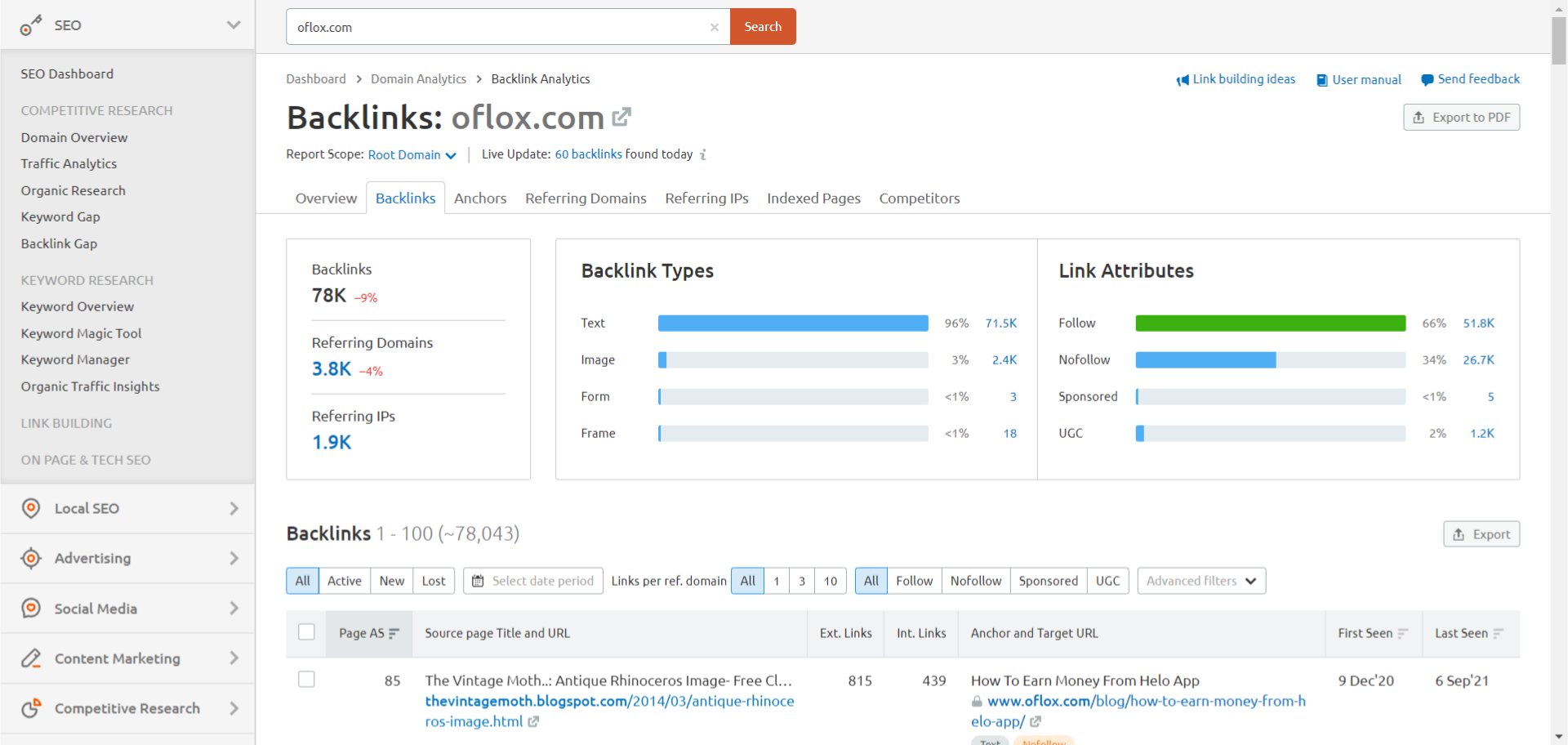 semrush backlink checker