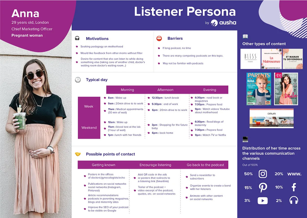 listener persona