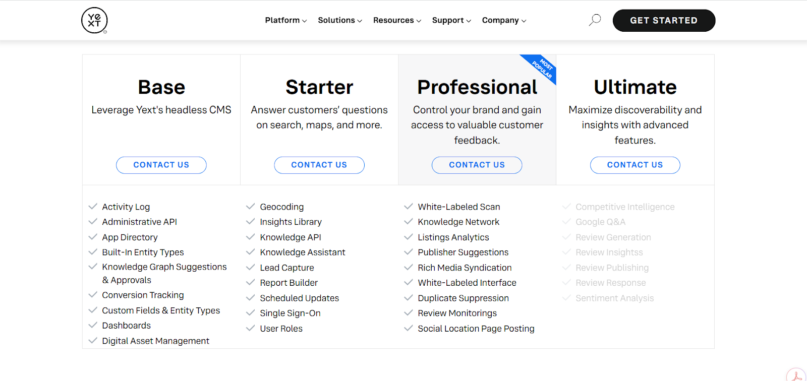 What’s Yext and Why People Switch