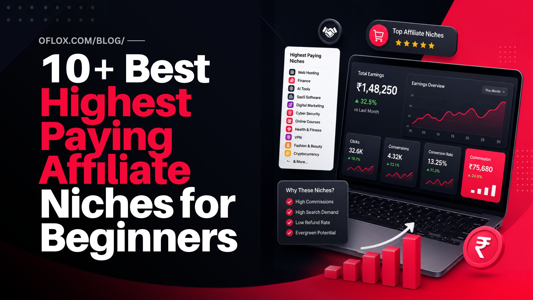 10+ Best Highest Paying Affiliate Niches for Beginners in the World