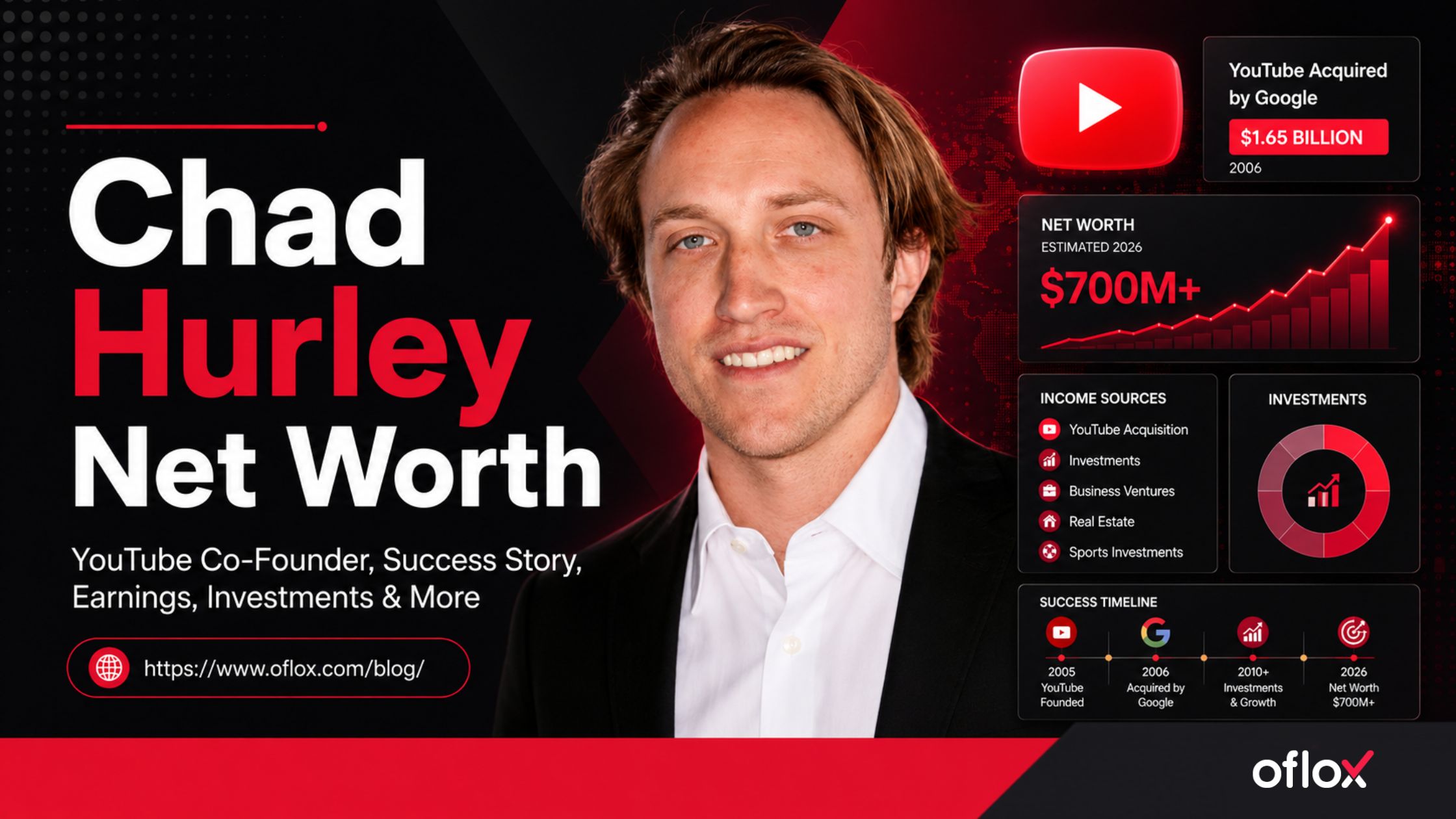 Chad Hurley Net Worth