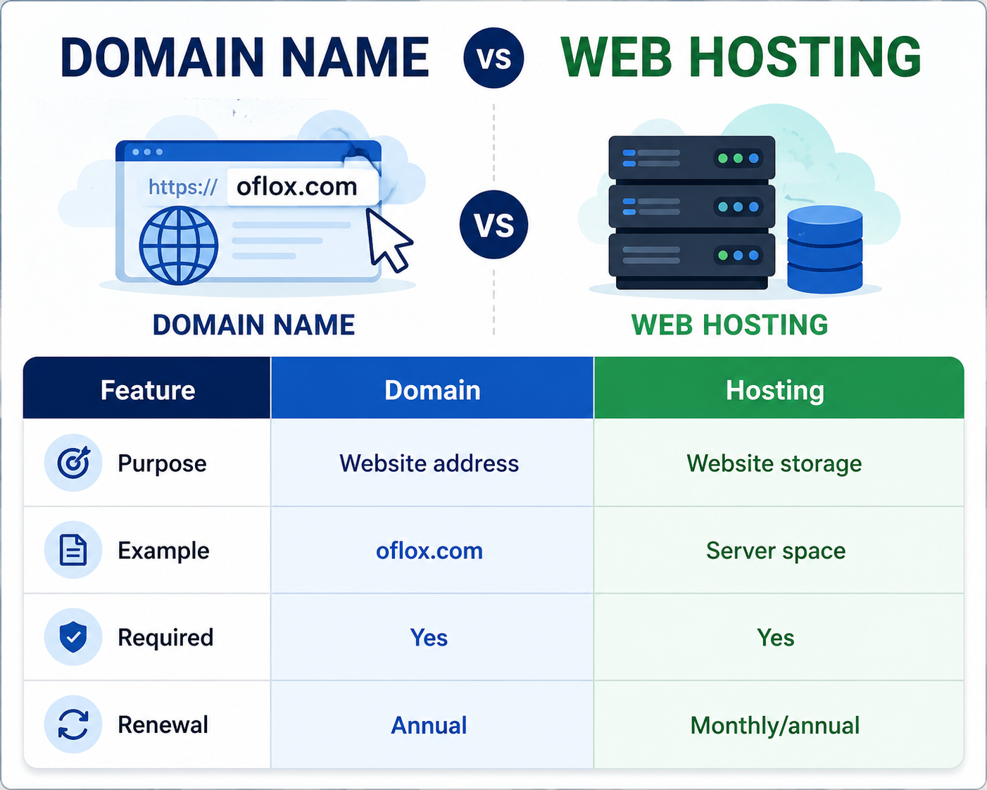Domain Name vs Web Hosting