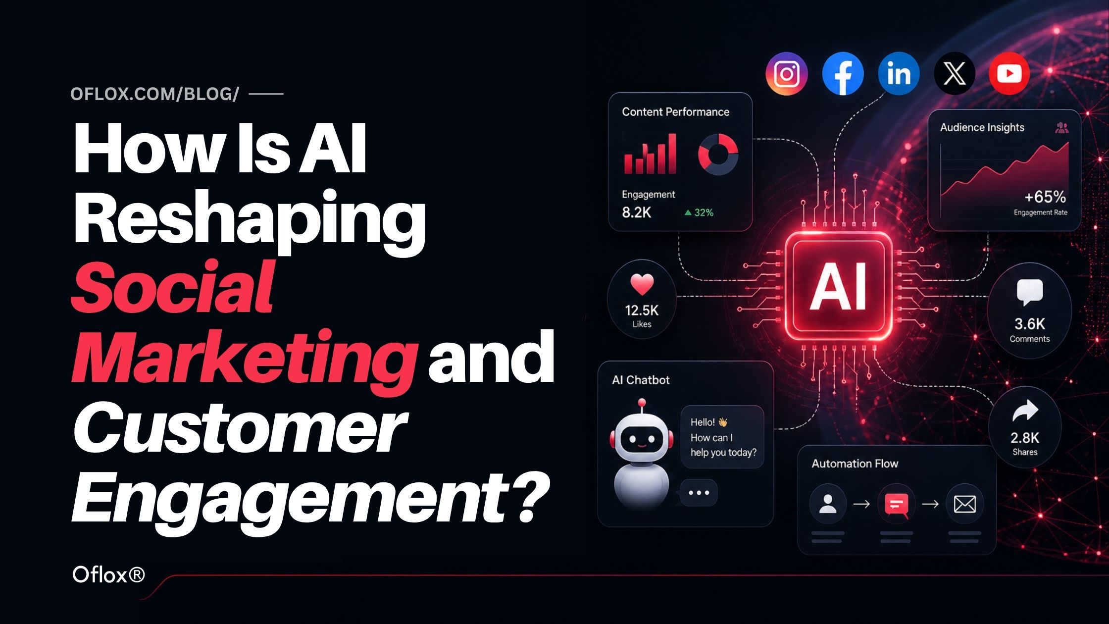 Comment l'IA remodèle-t-elle le marketing social et l'engagement client