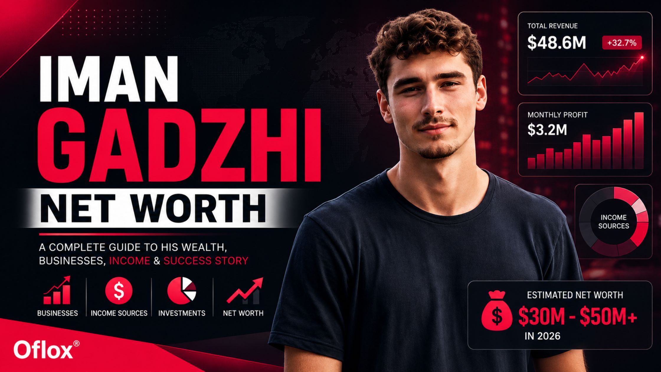 Iman Gadzhi Net Worth