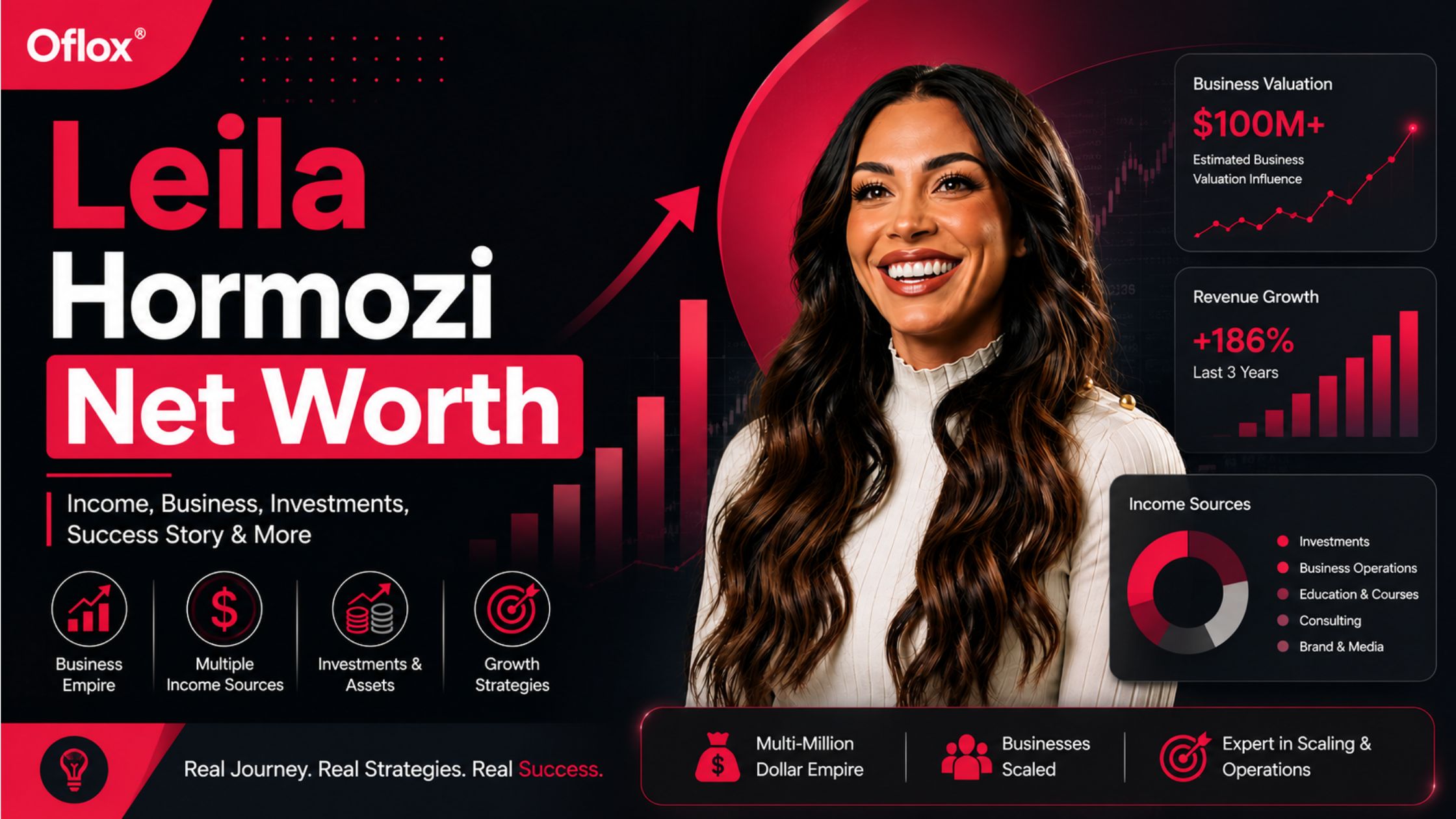 Leila Hormozi Net Worth