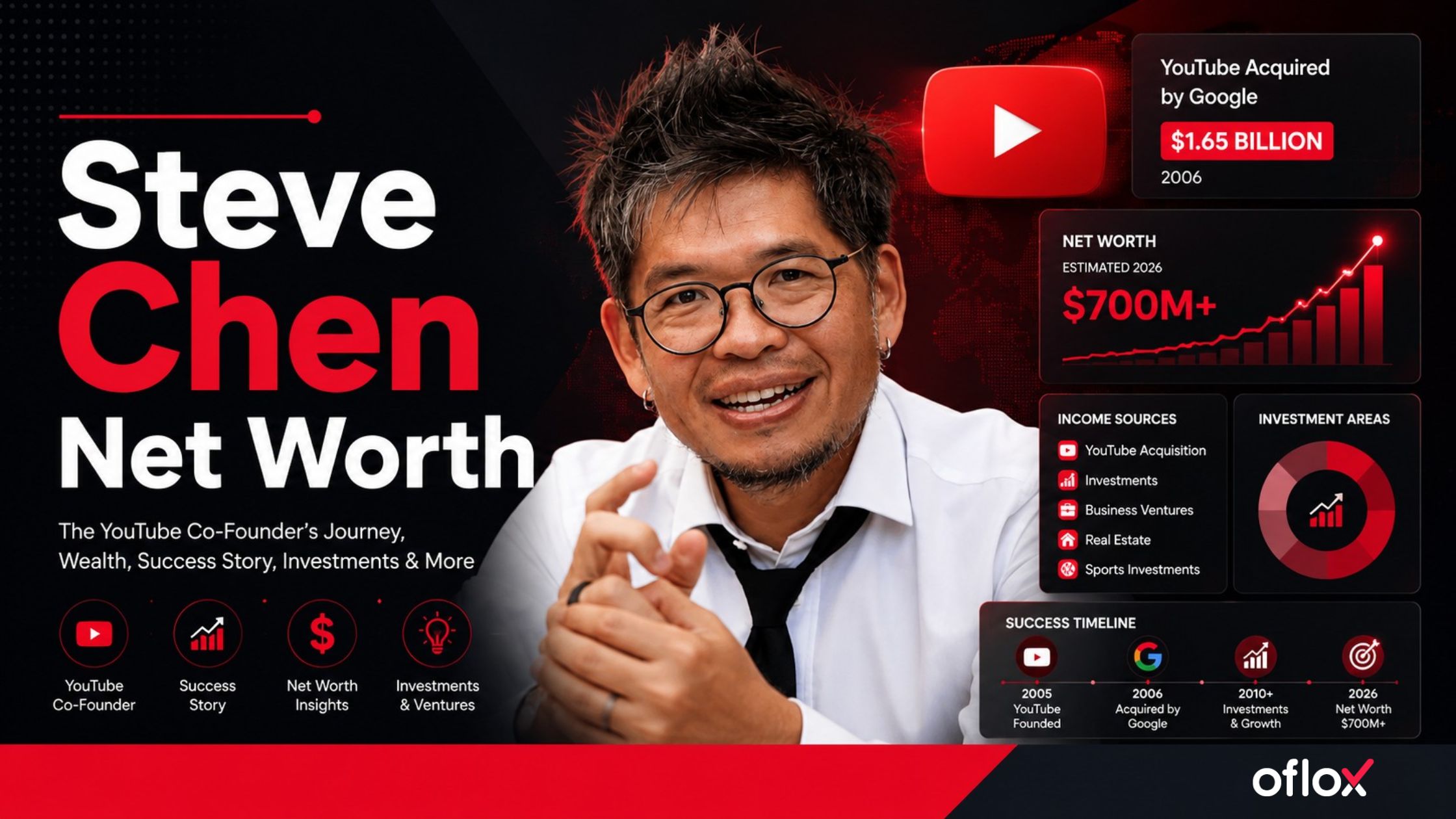 Steve Chen Net Worth