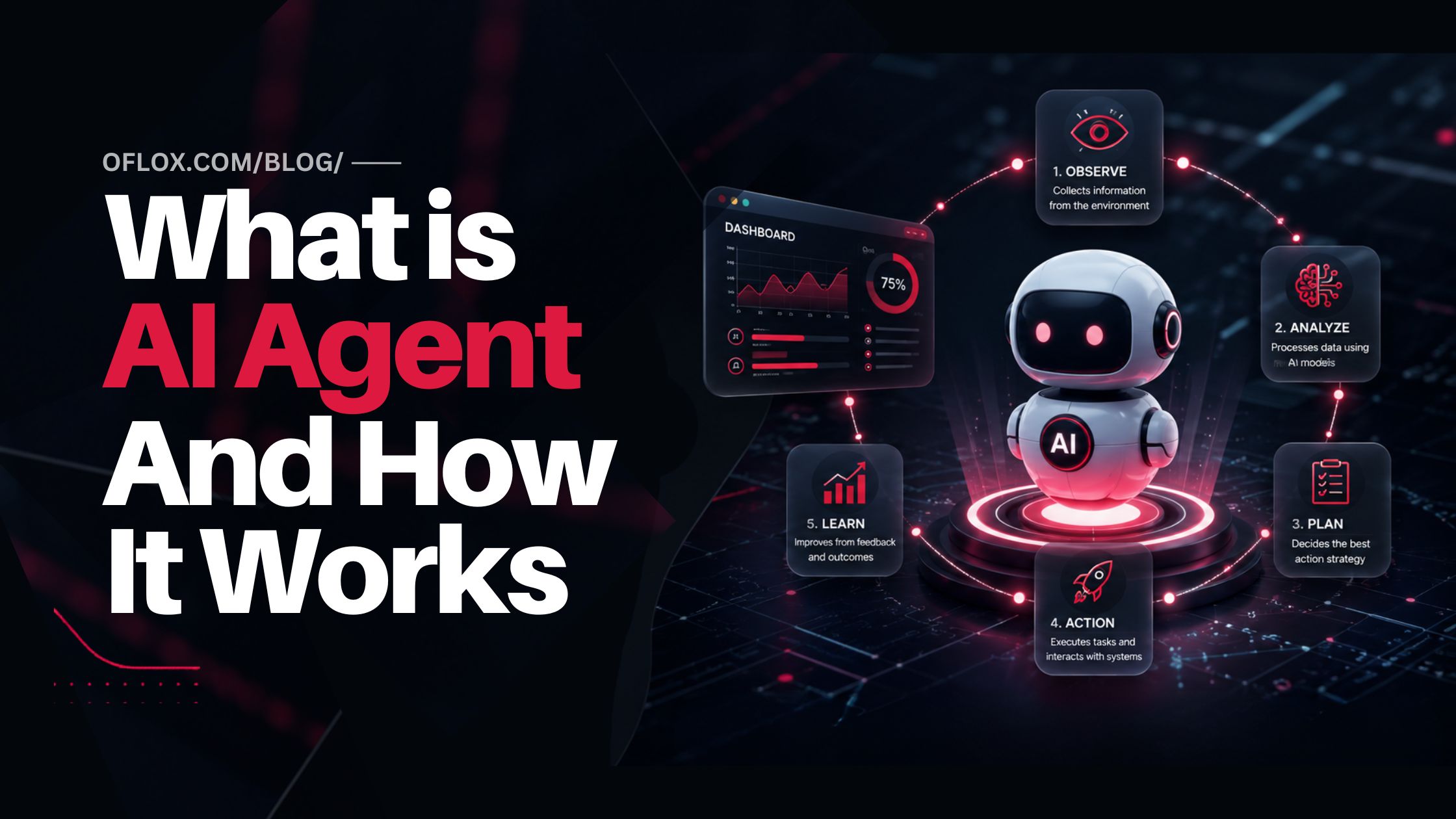 What is AI Agent and How It Works