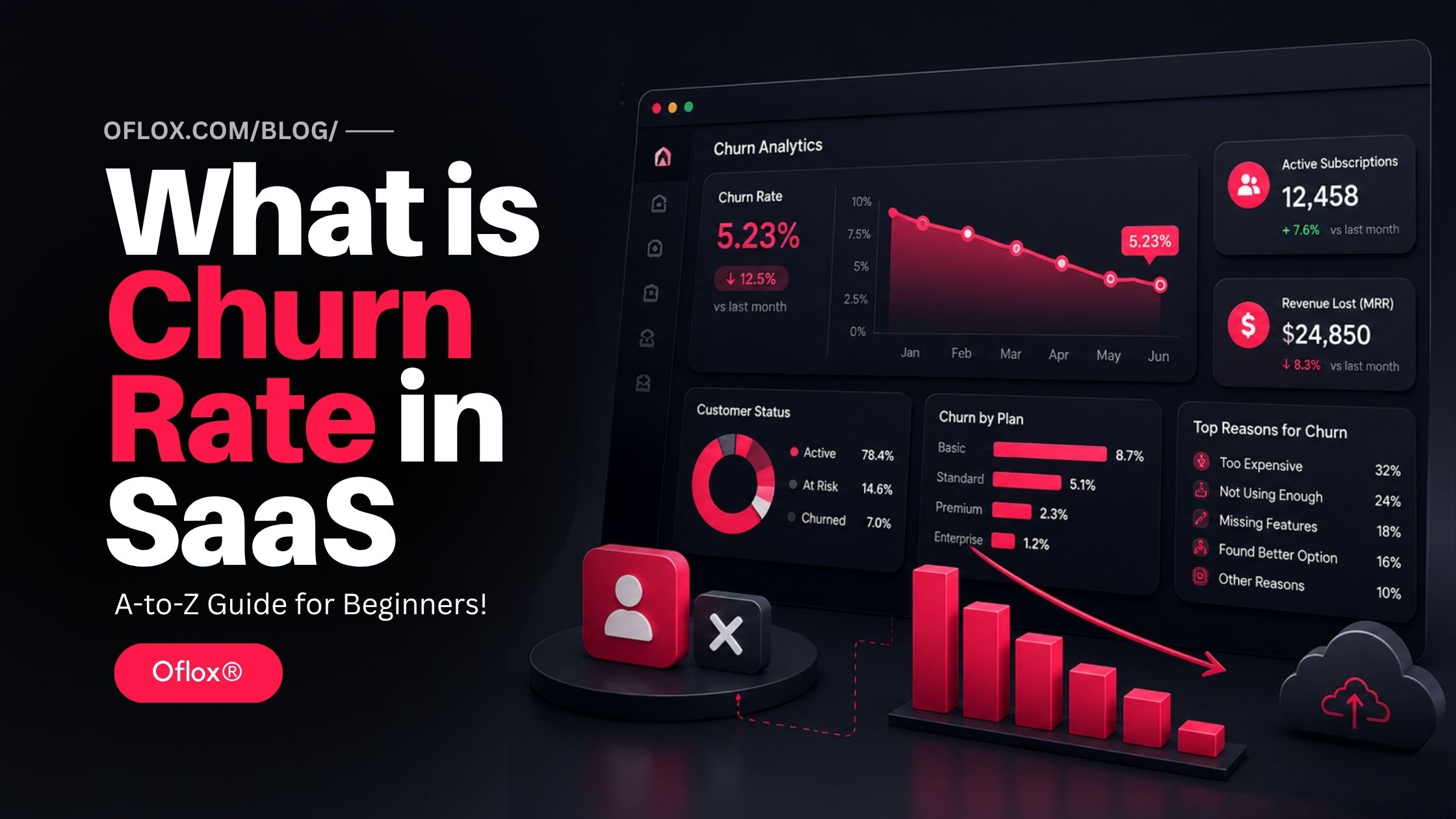 What is Churn Rate in SaaS
