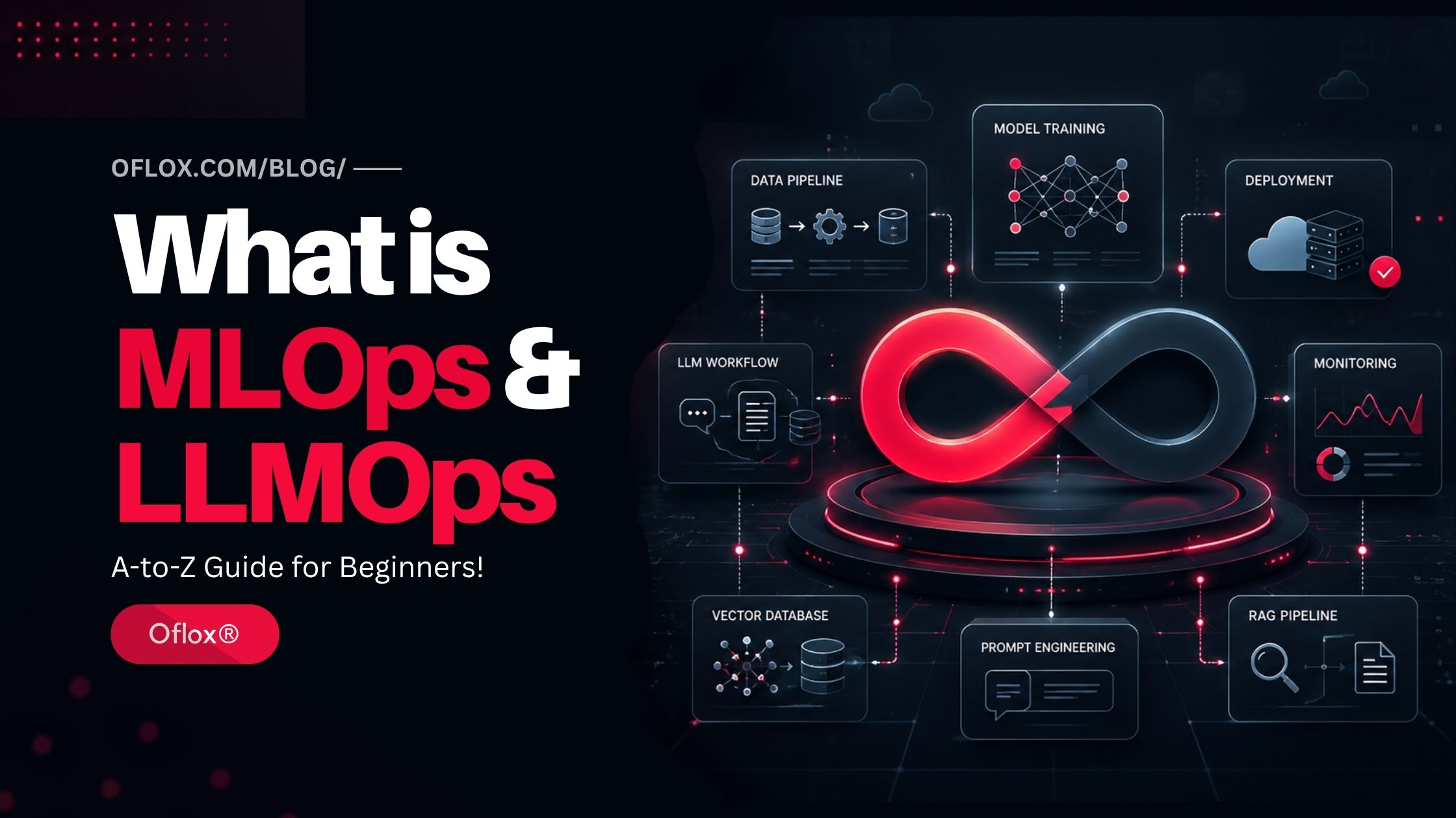 What is MLOps and LLMOps
