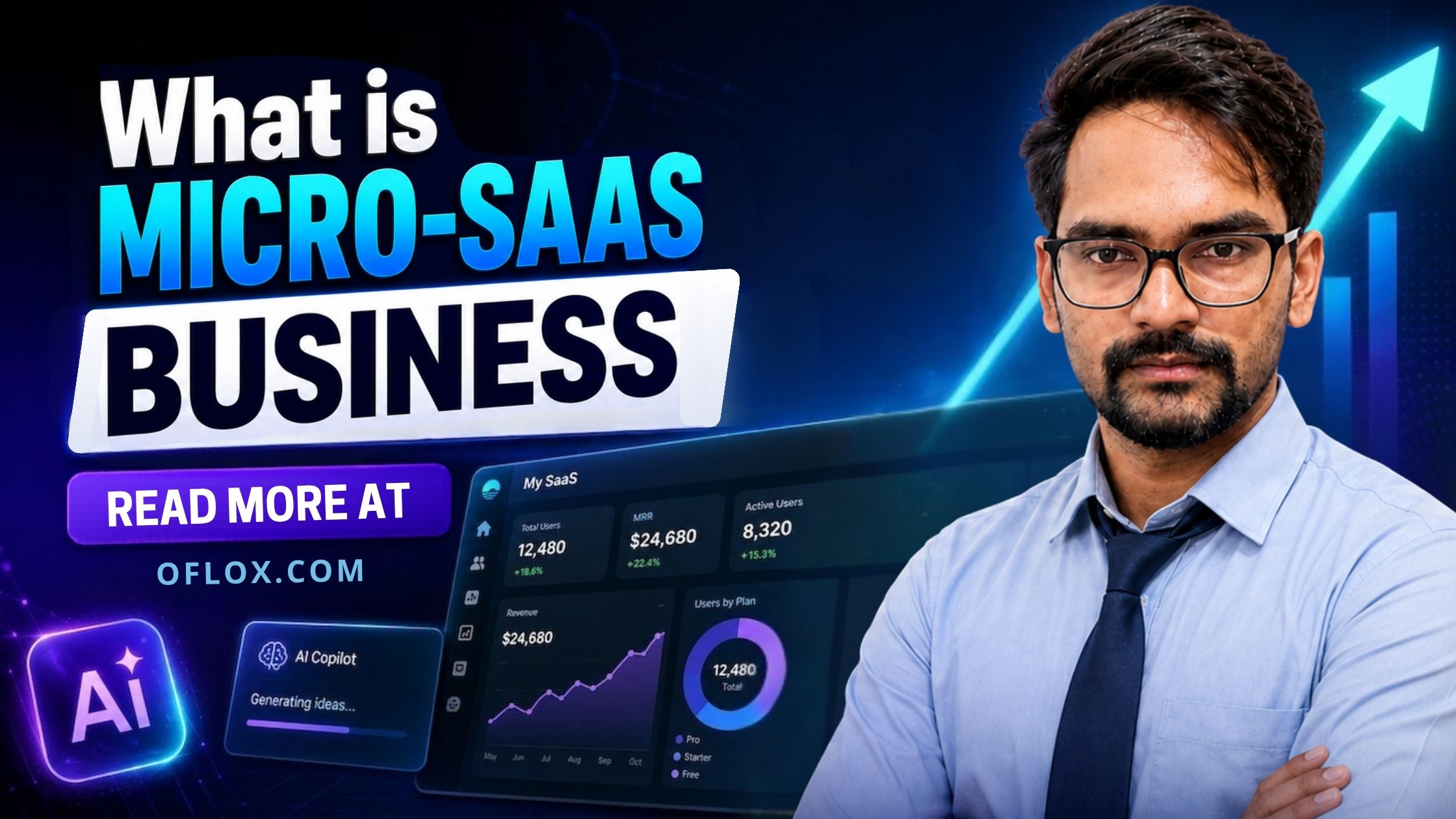 What is Micro-SaaS Business