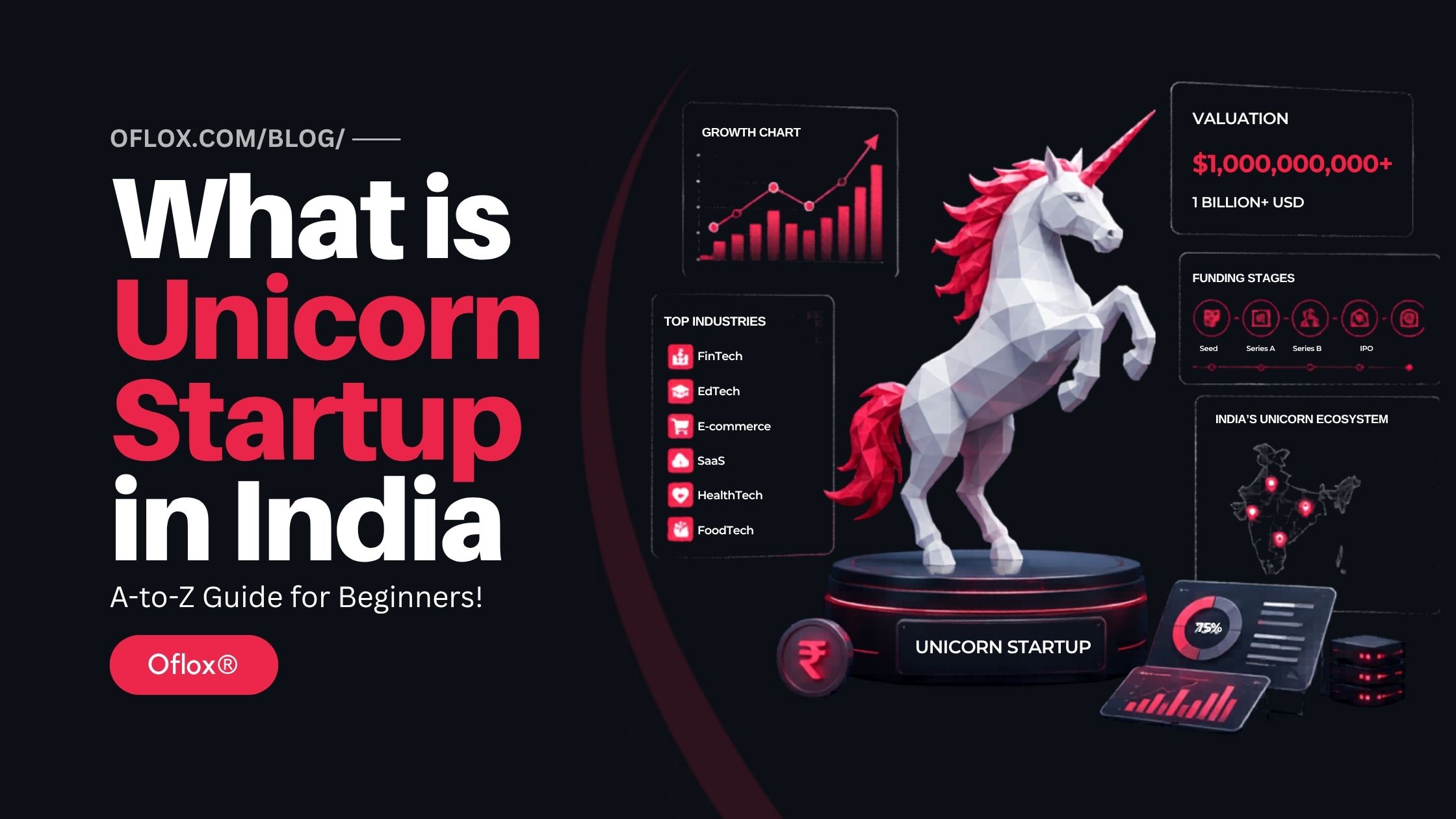 What is Unicorn Startup in India