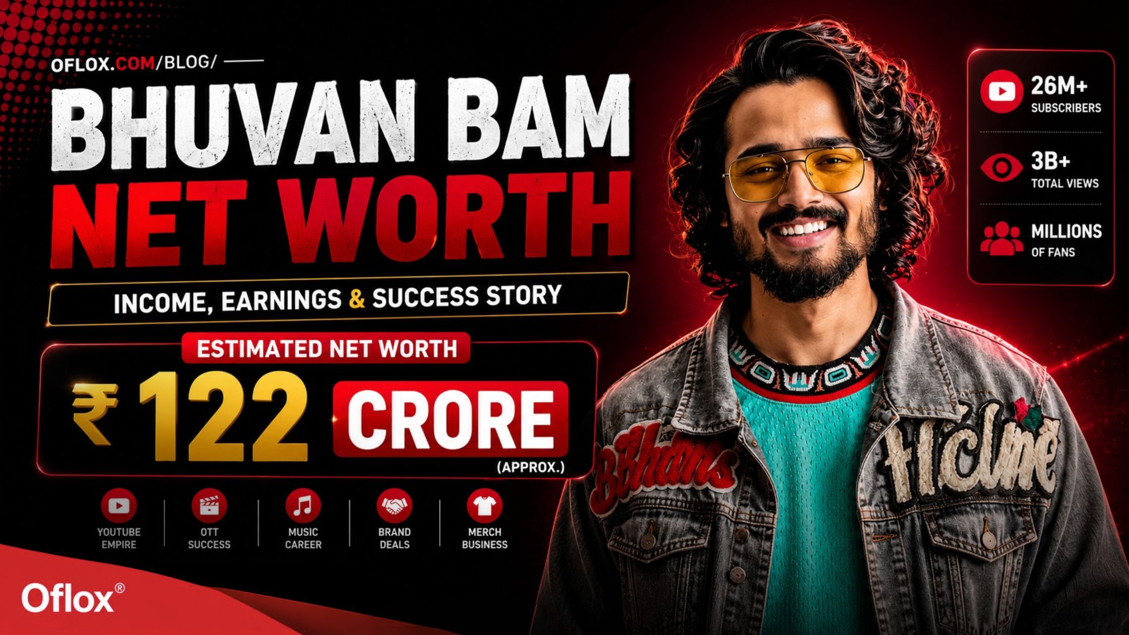 Amit Bhadana Net Worth in Rupees