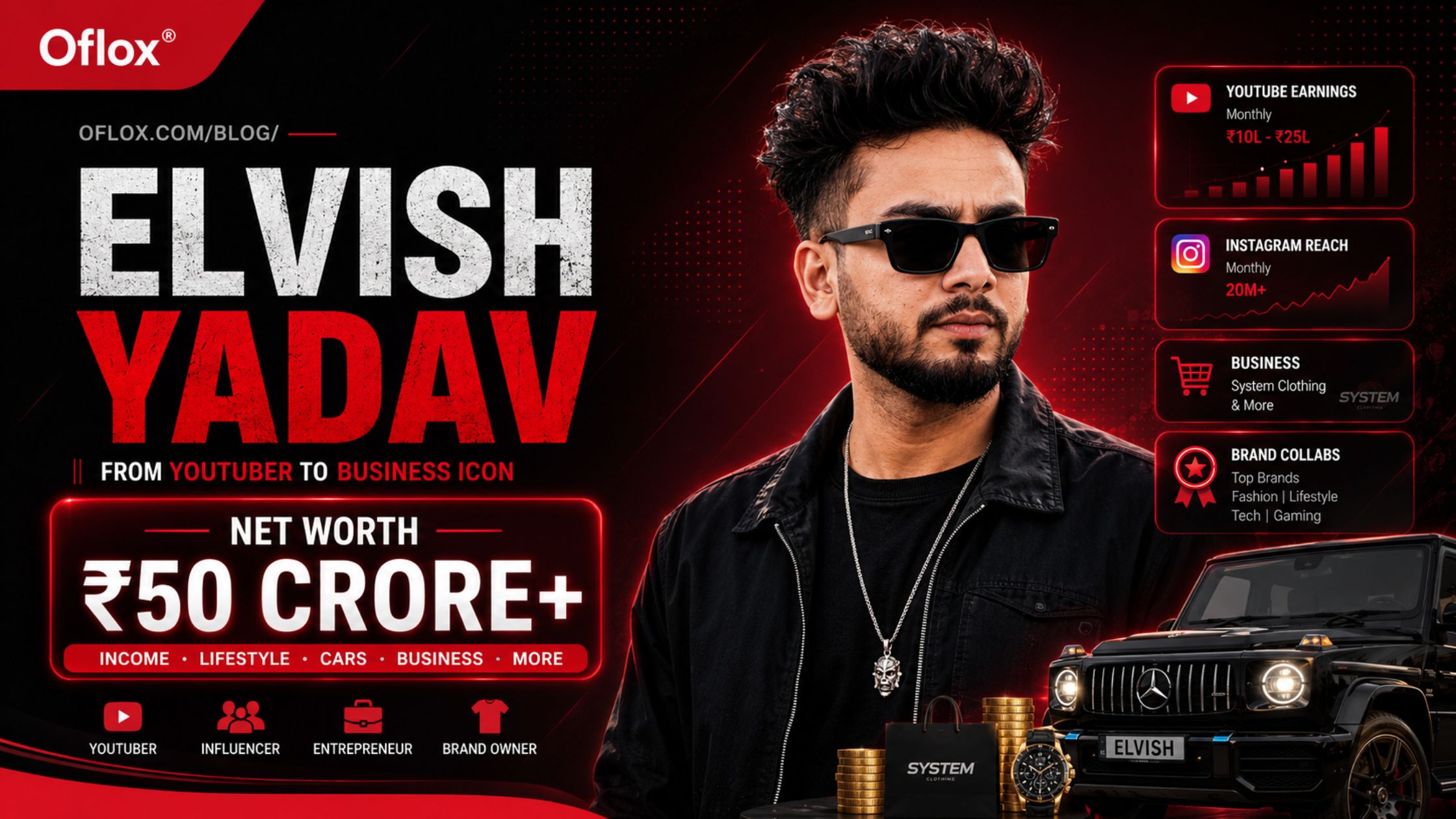 Elvish Yadav Net Worth