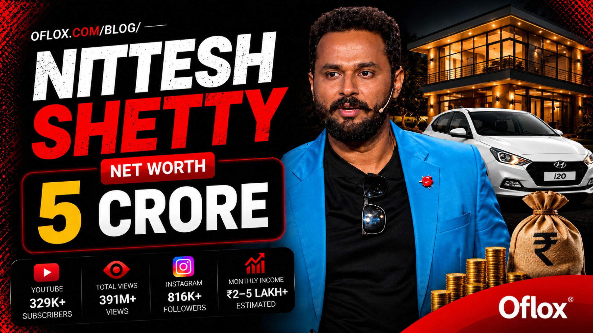 Nitesh Shetty Net Worth