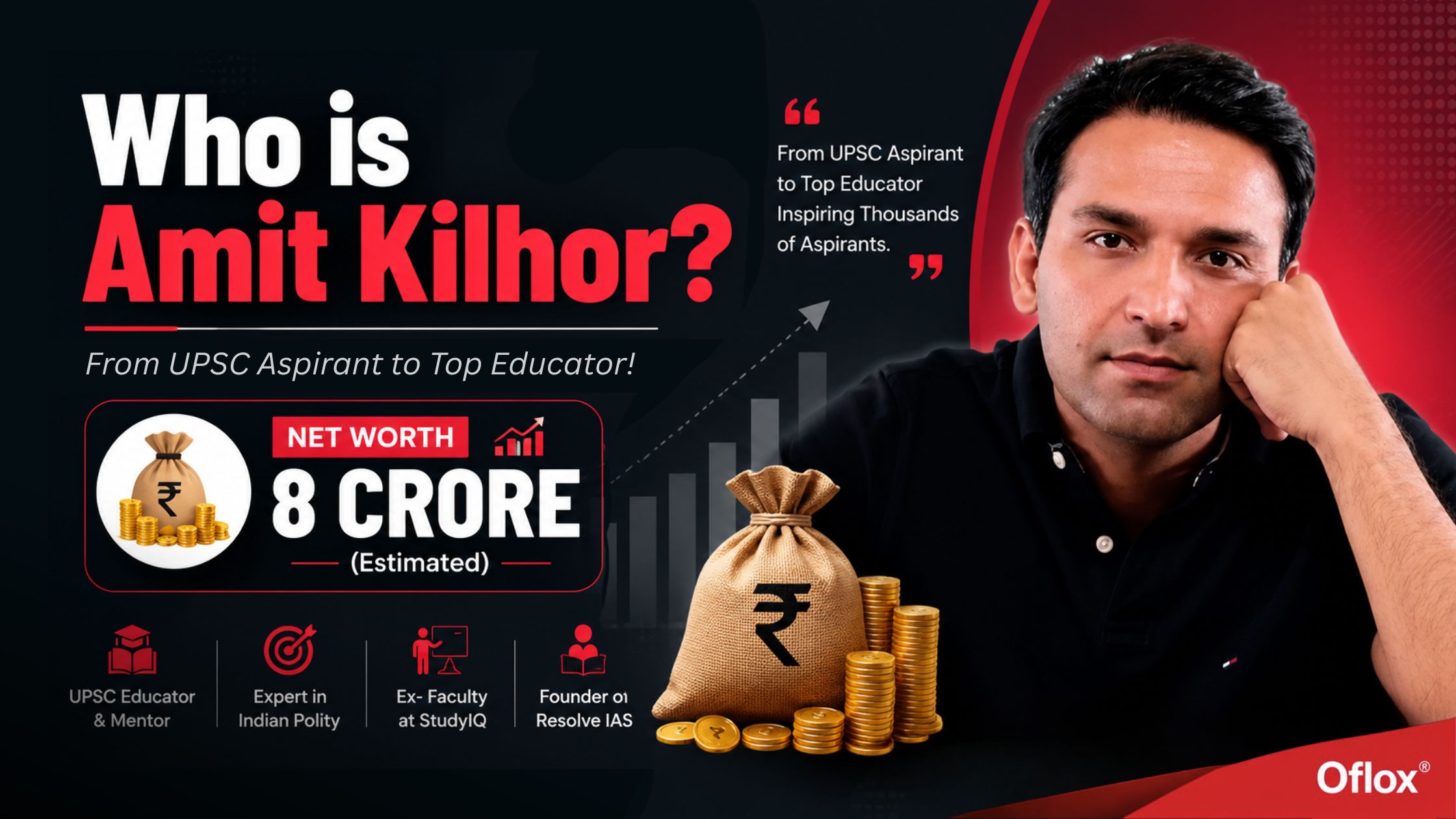 Who Is Amit Kilhor