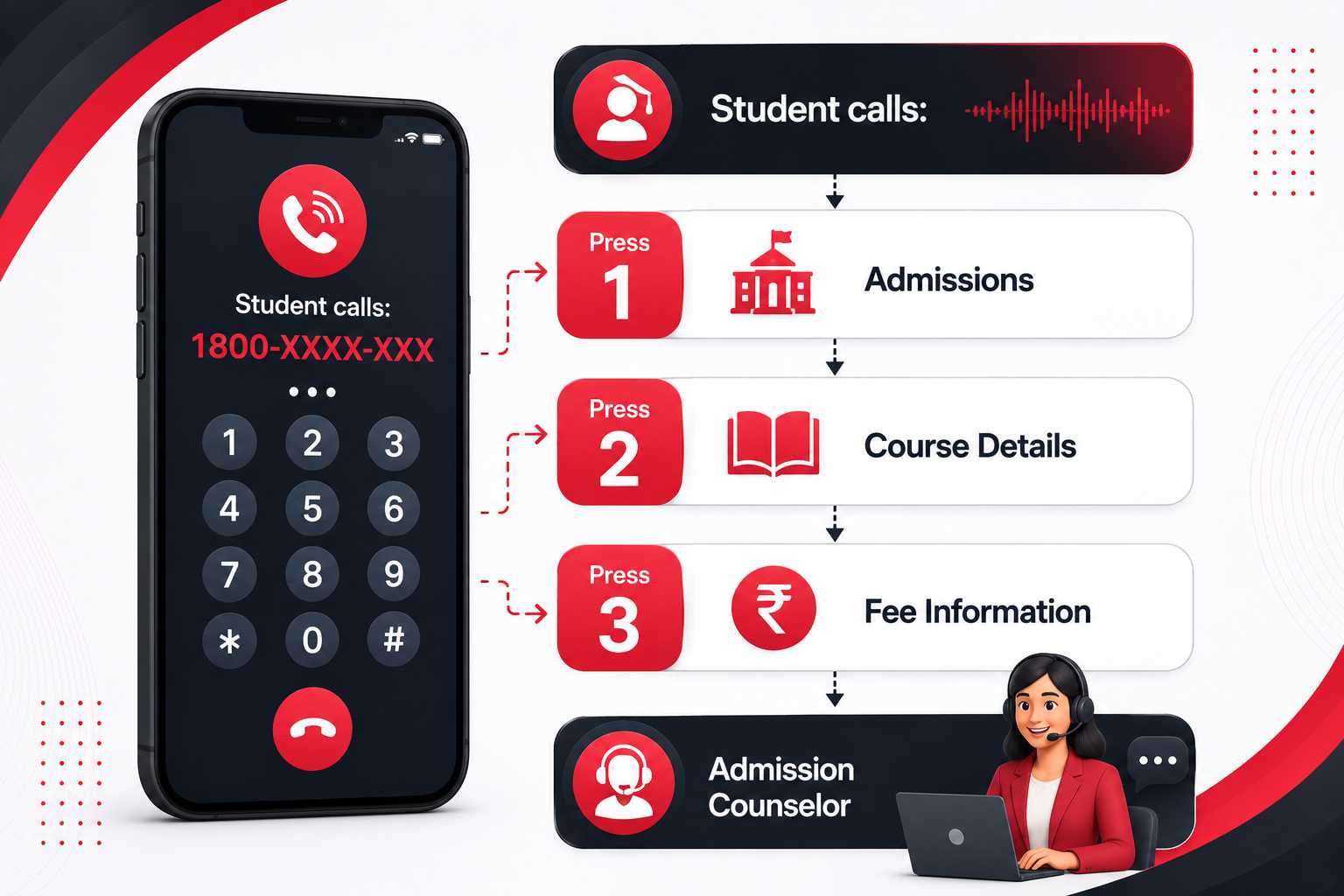 Coaching Institute