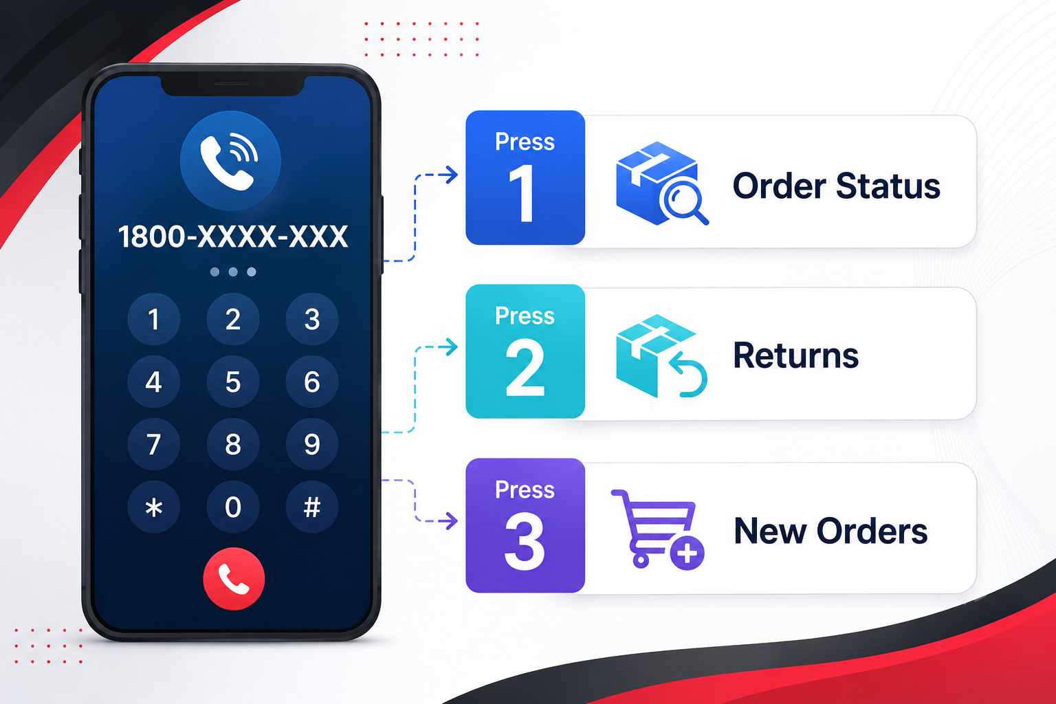 E-commerce Company