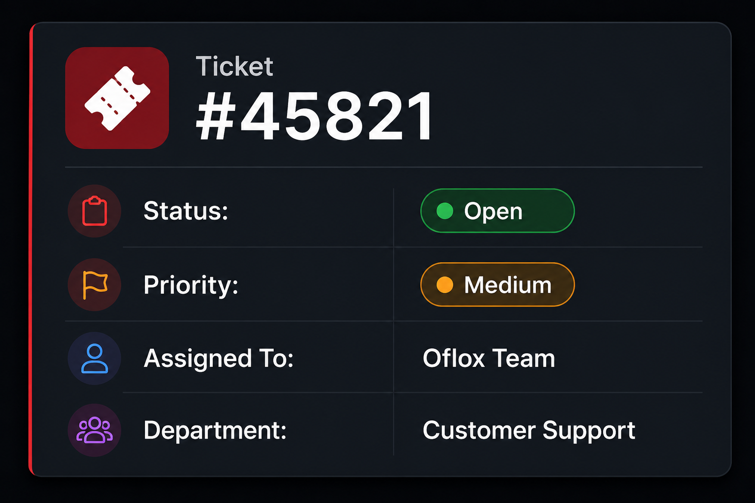 What Is a Support Ticket