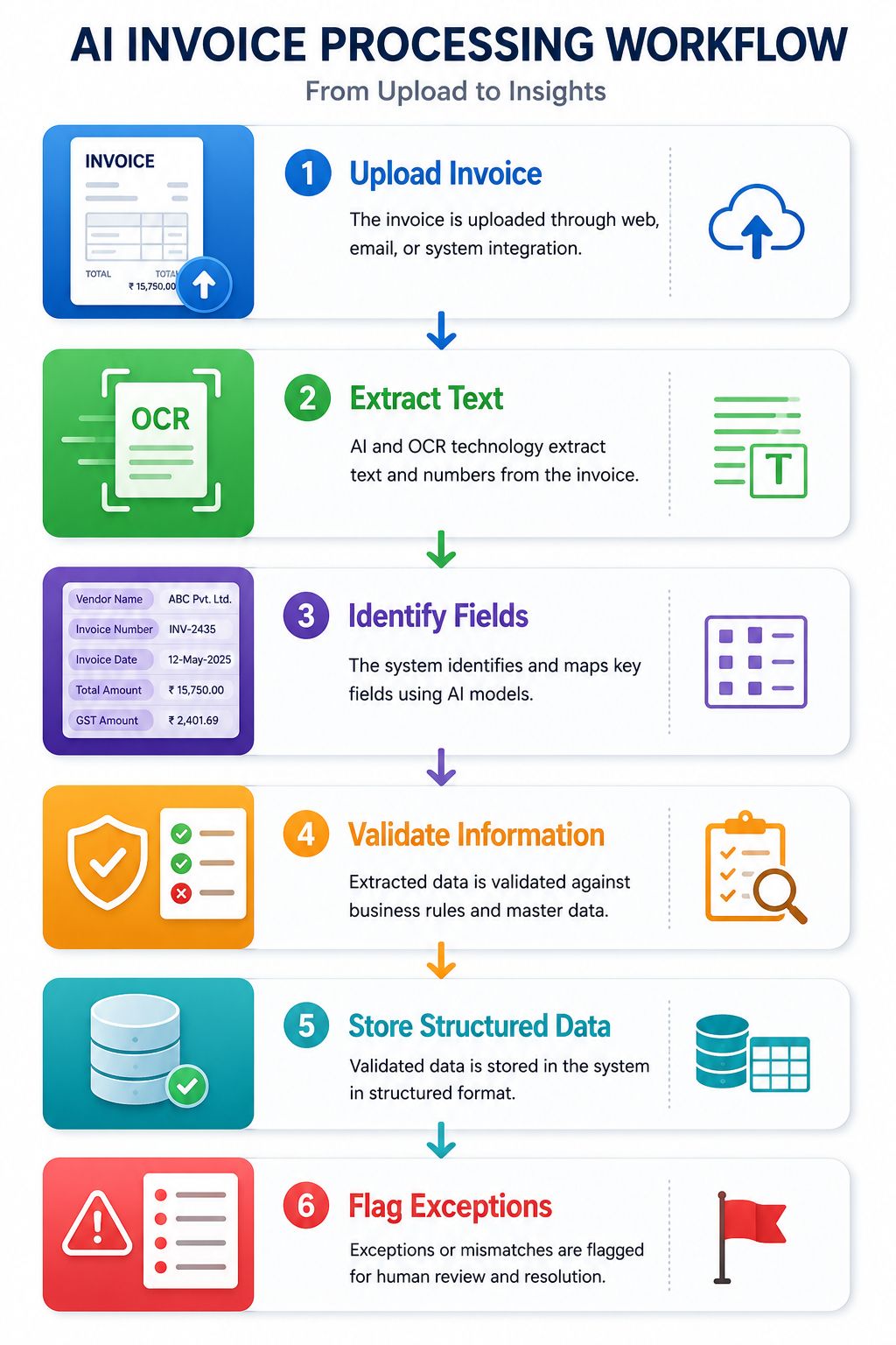 AI Document Processing