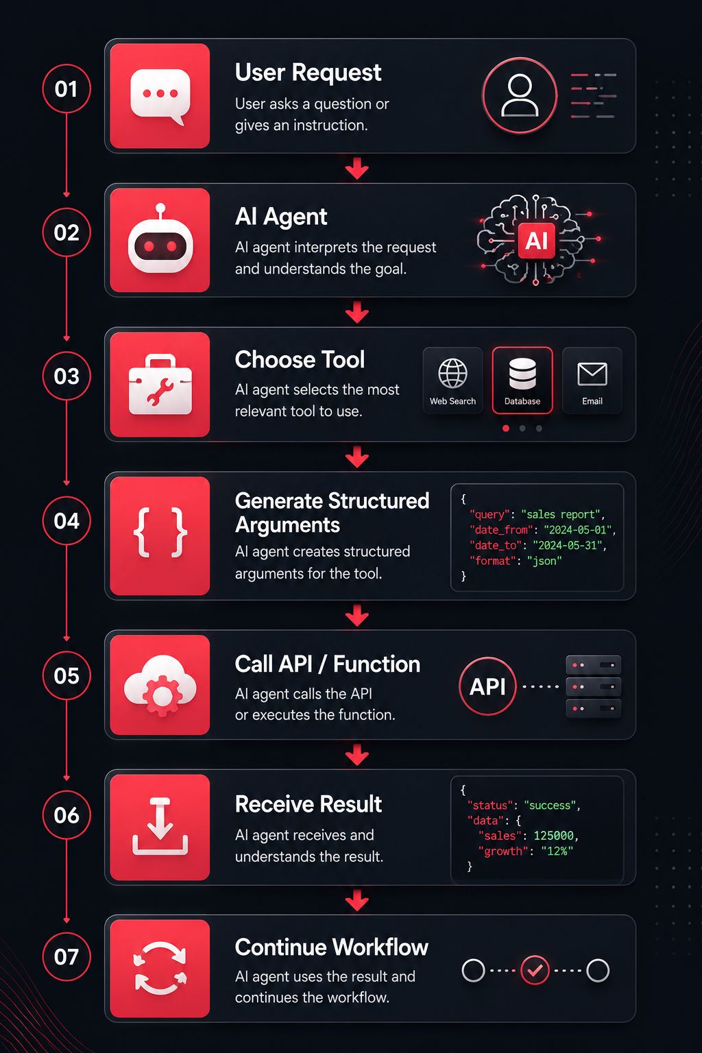 Better AI Agents