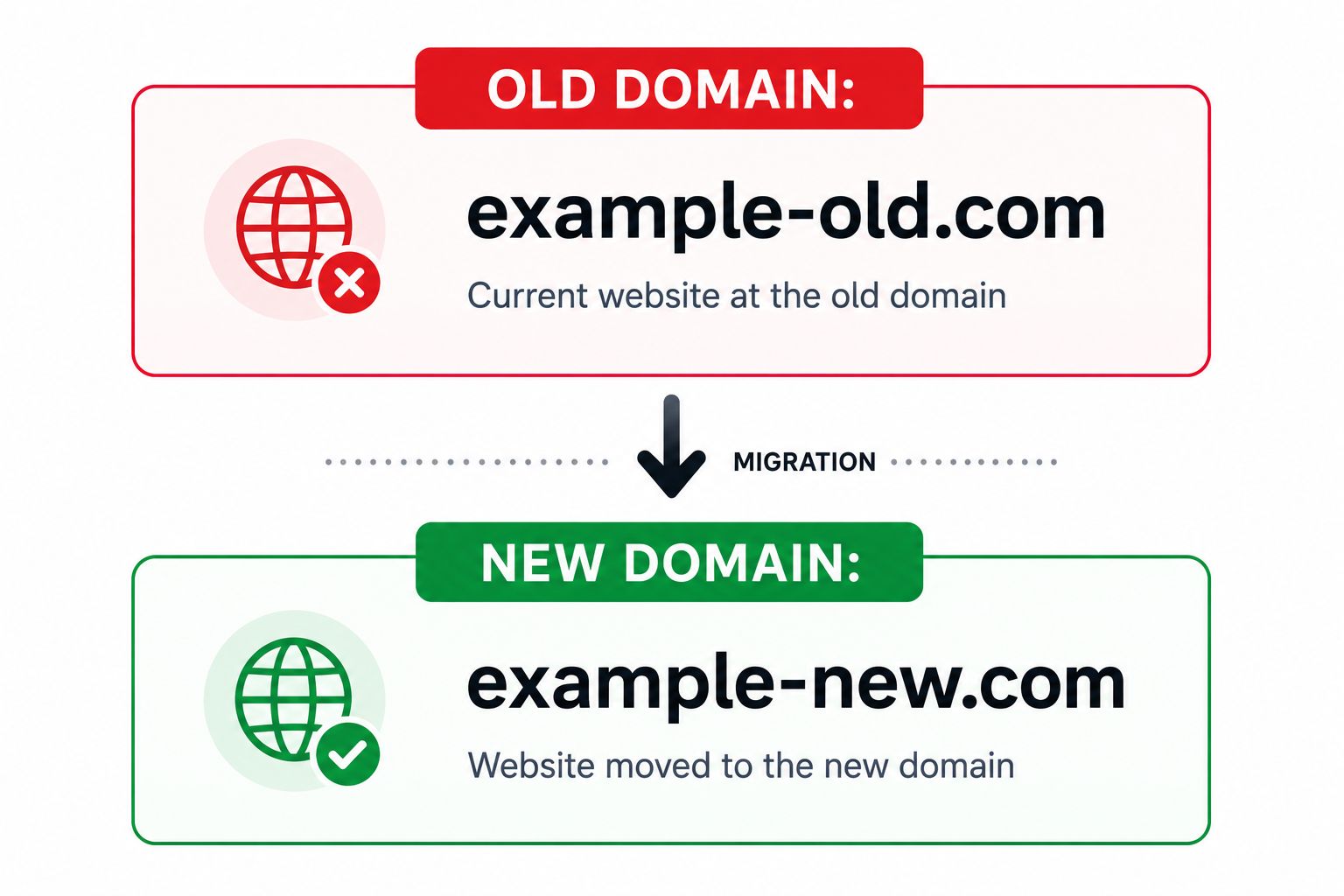 Domain Migration