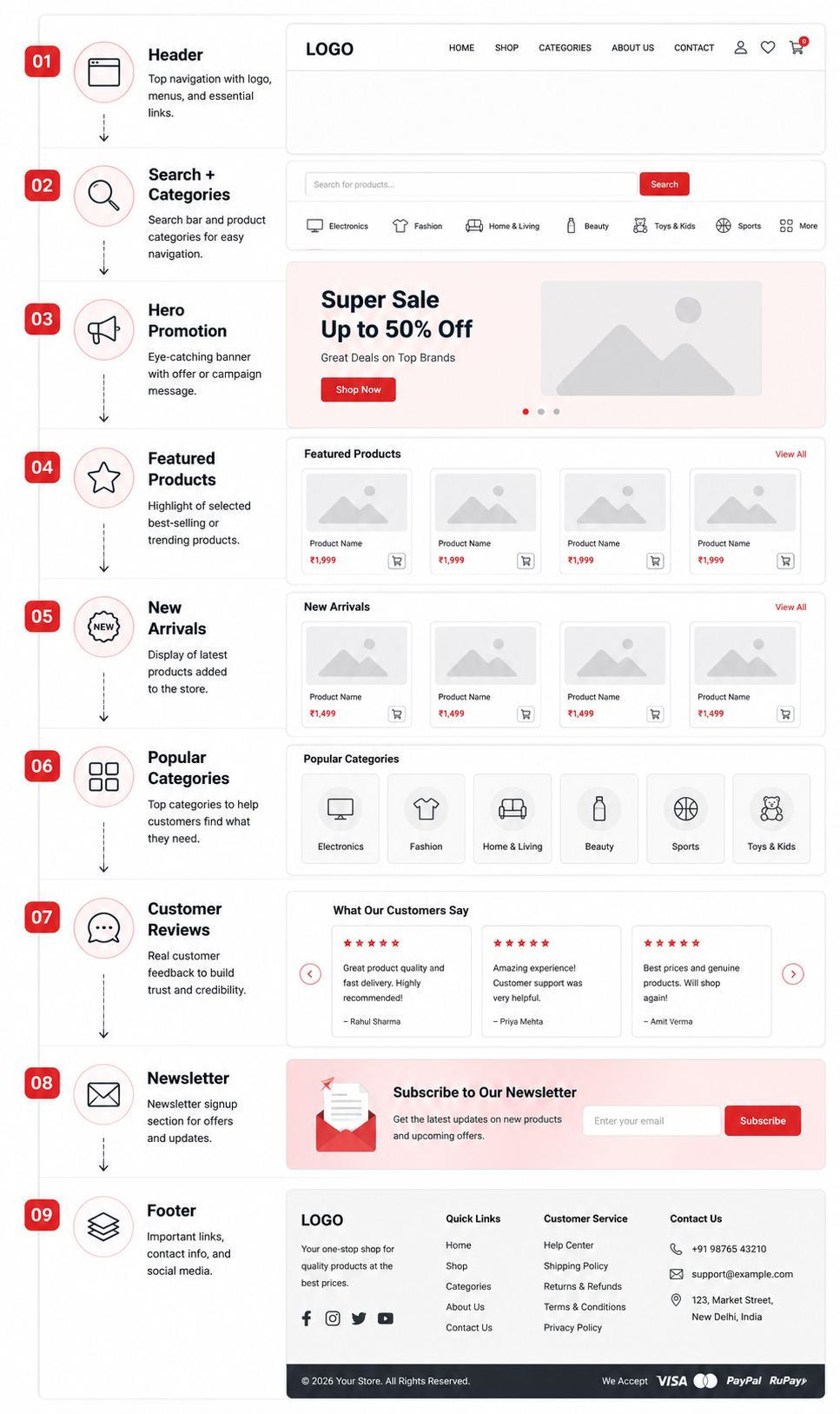 E-Commerce Website