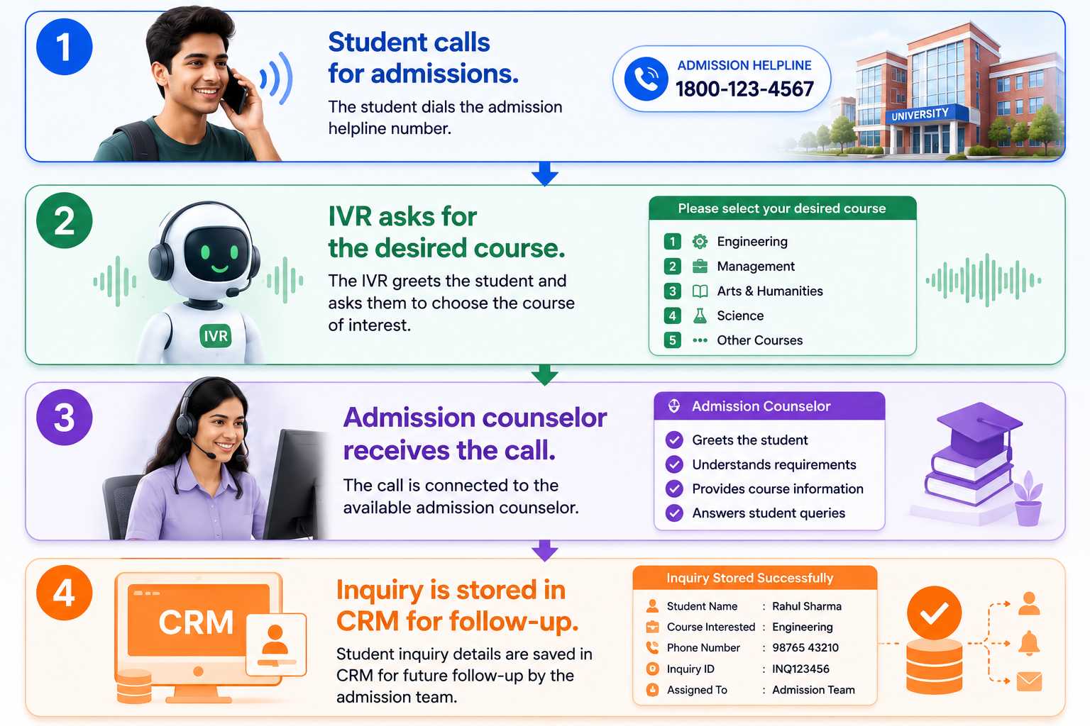 Educational Institute