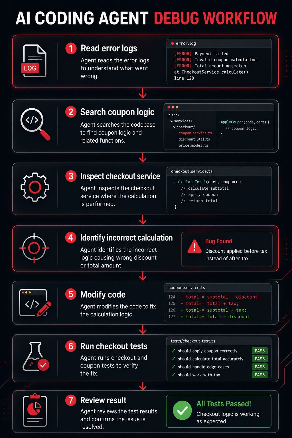 Fixing a Bug