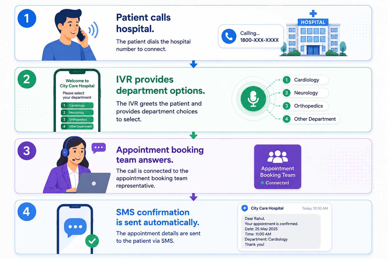 Hospital Appointment System