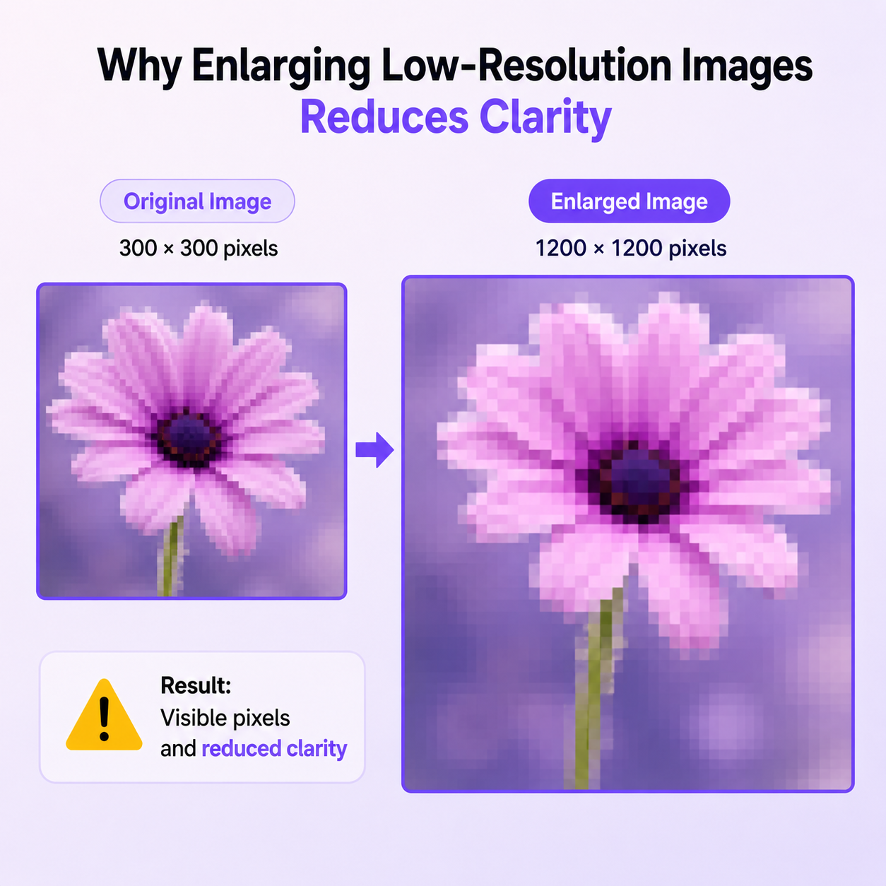 Low Image Resolution