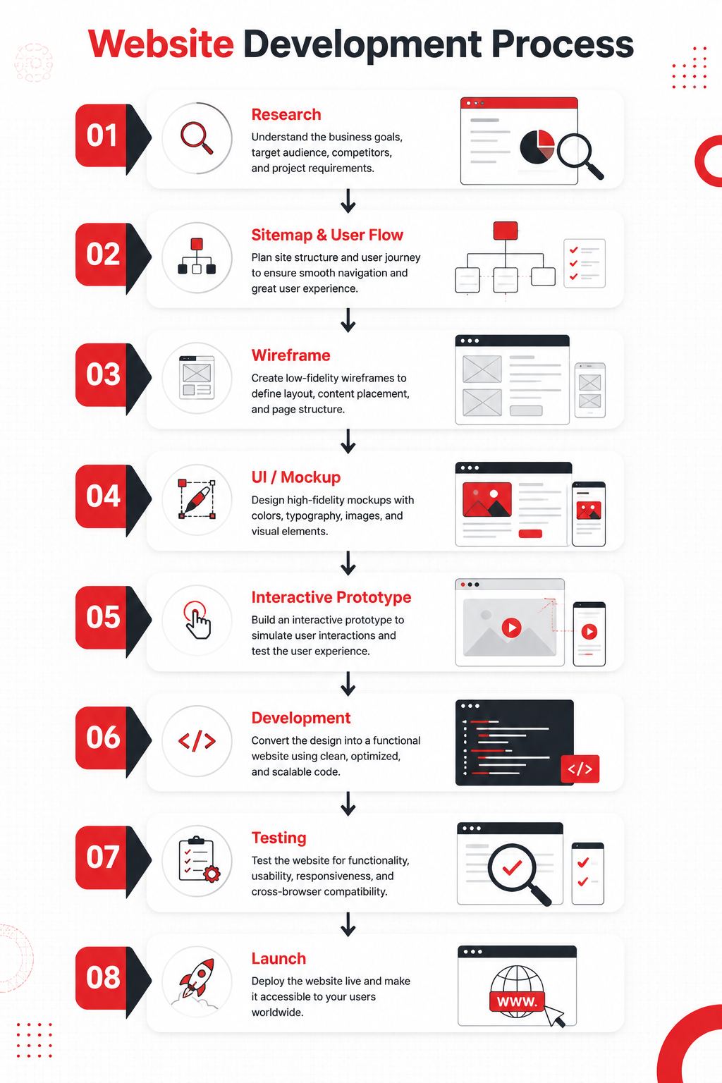 Move Towards UI Design and Prototyping