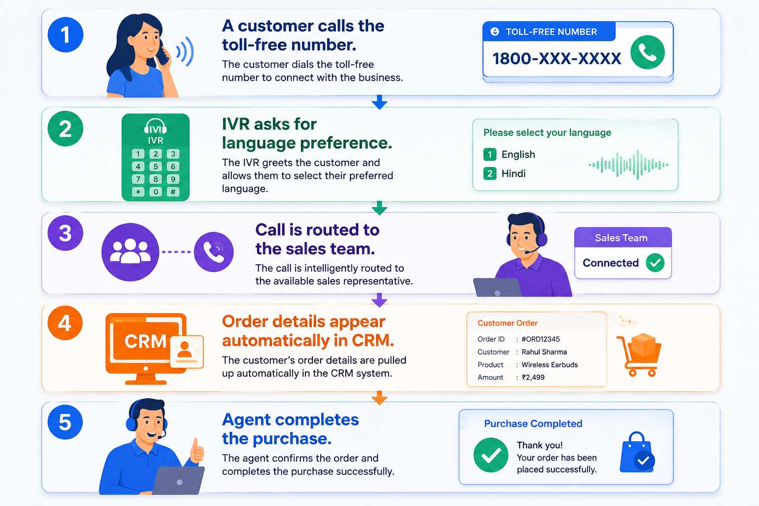 Online Shopping Company