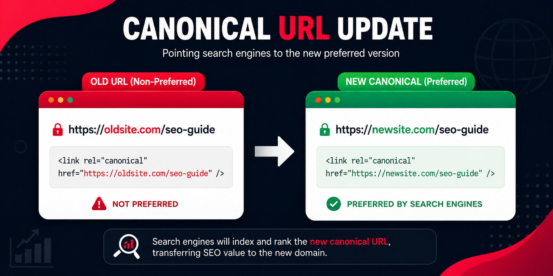 Update Canonical Tags