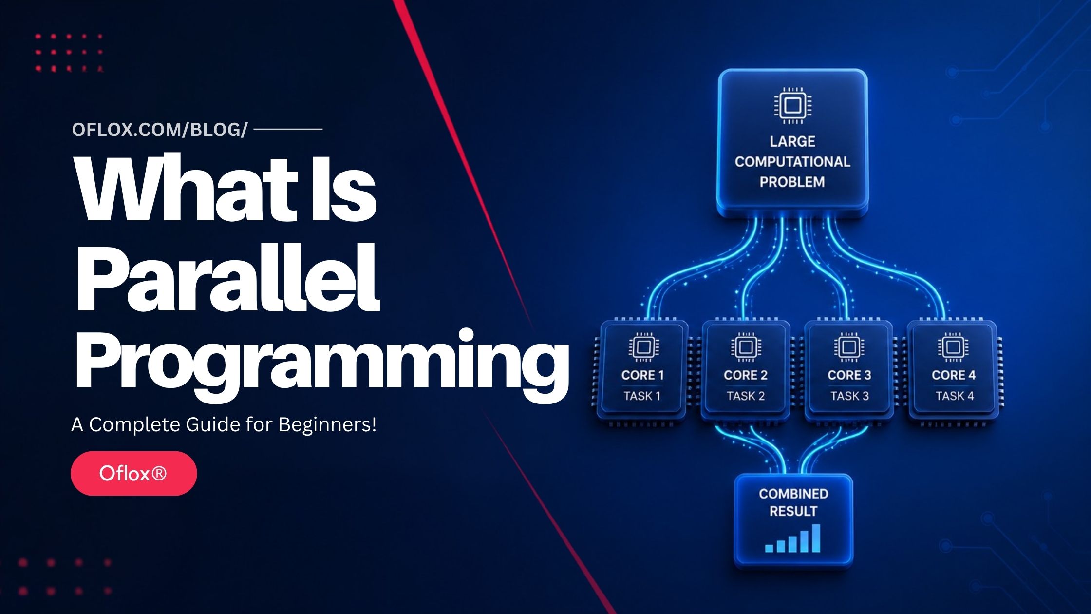 What Is Parallel Programming