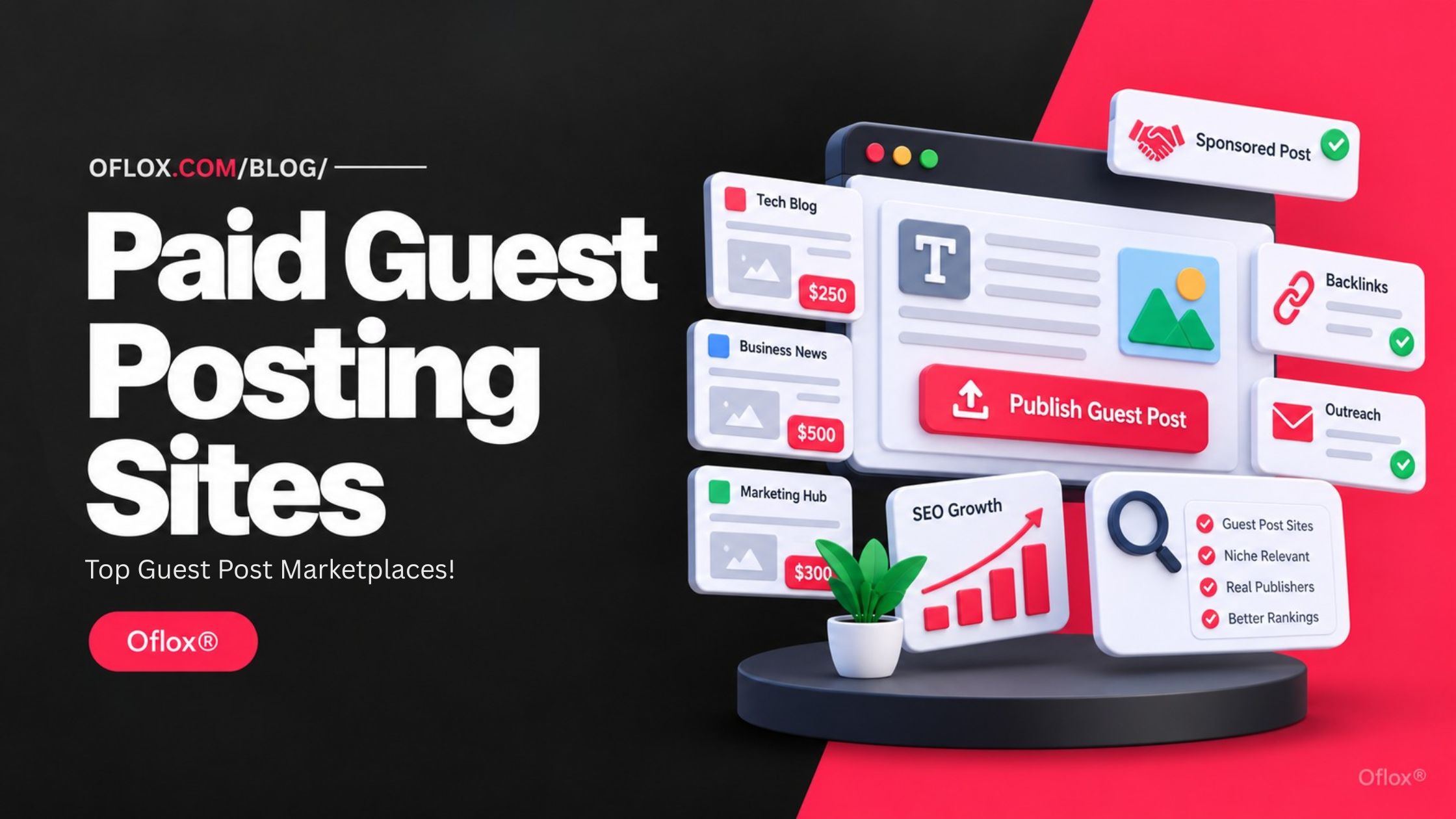 Paid Guest Posting Sites