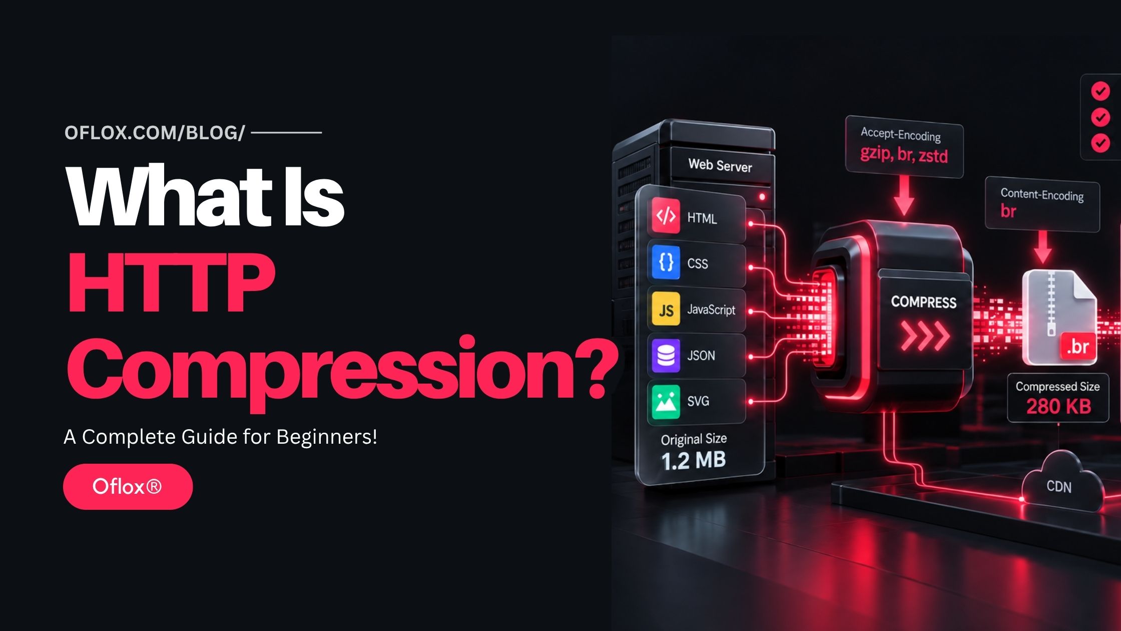 What Is HTTP Compression
