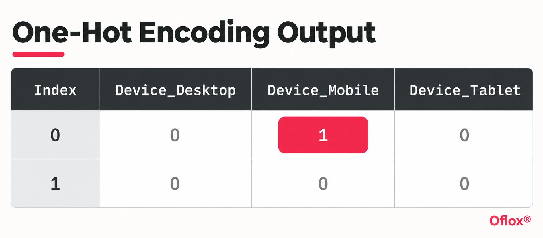Expected output