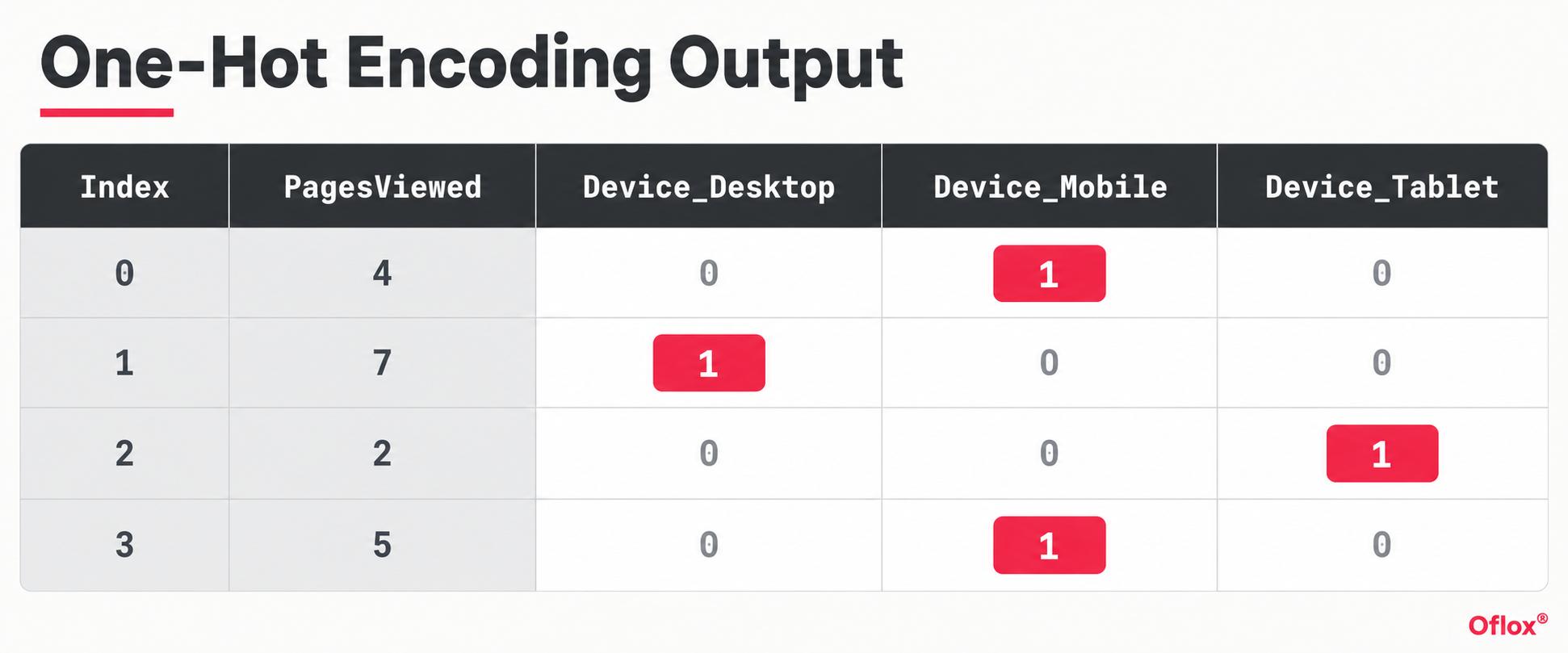 Expected output